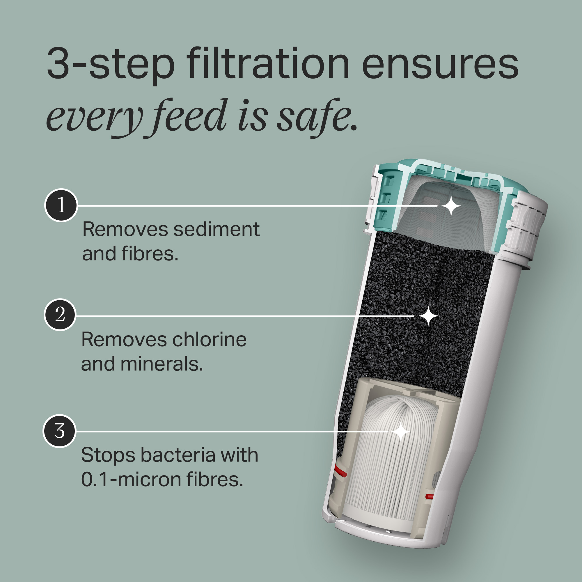 Tommee Tippee Replacement Filter For The Perfect Prep - Image 5